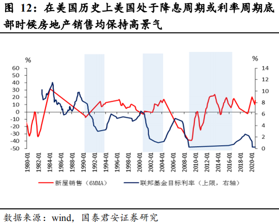 gdp存货为什么当资本_亚洲金融危机后的国内宏观调控