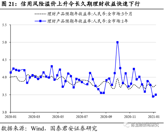 国君策略:A股史上第一次蓝筹股泡沫 短期继续享受泡沫可能性较大