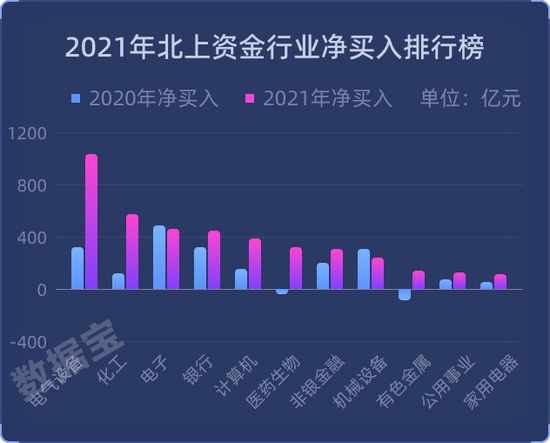 粤沪浙三省最爱炒股,游资营业部排名大换位,北上资金净买额创历史,账面浮盈超万亿