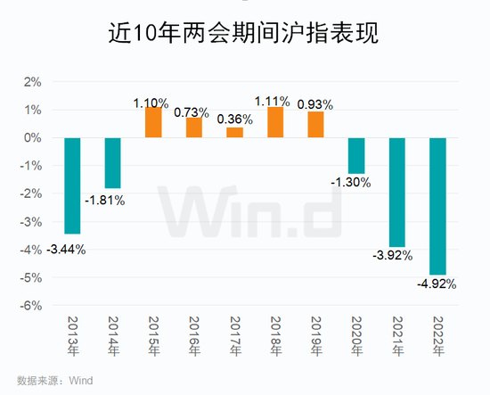 A股进入“两会时间”，重磅信息多！这次市场表现或不差