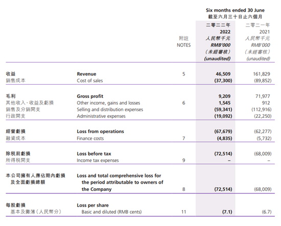 闭店、欠债、股价跌超九成！“烘焙第一股”凉了？