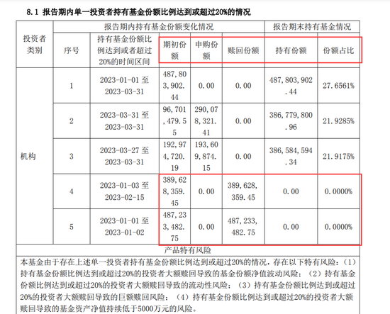 再遭抛售！有产品一季度规模暴降超10亿，这类基金还能投吗？基金经理发定心丸