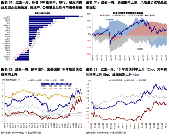 美国居民还有多少“钱”来支持复苏？