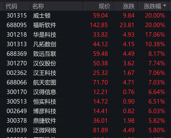 1.5亿!“中国版微软”摊上事,跳水!火了:1.2亿租楼,每月300元给员工住,唯品会刚刚回应