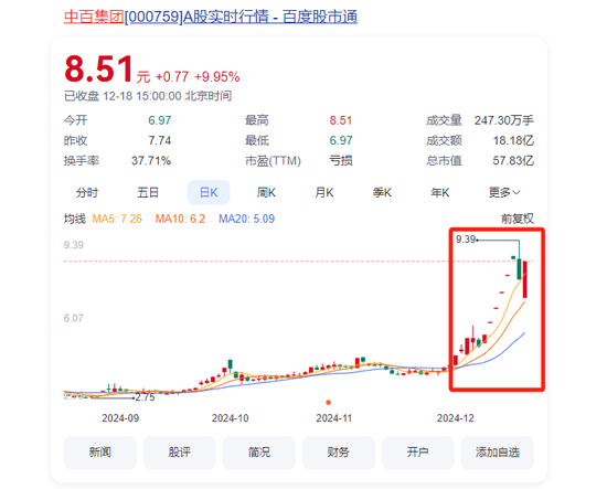 大涨105%后，牛股被清仓！  第2张