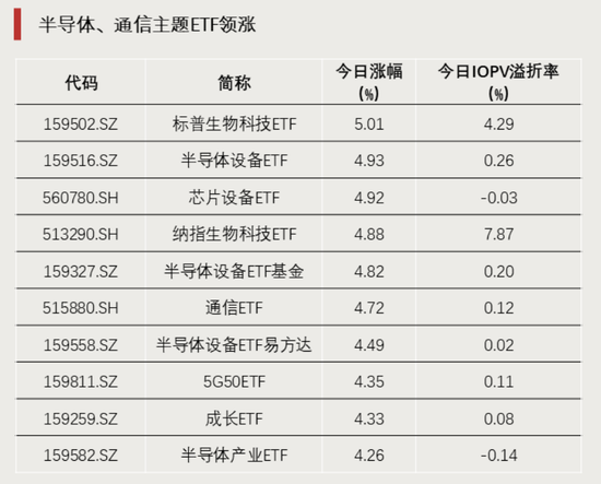 历史天量！突破600亿