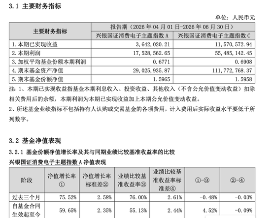30年金融“老将”董晓亮执掌兴银基金!
