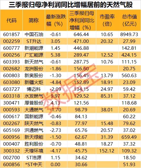 中国进口美国天然气价格与数量 3fae-daefa514329abe2e193b8efb98a1d126.jpg