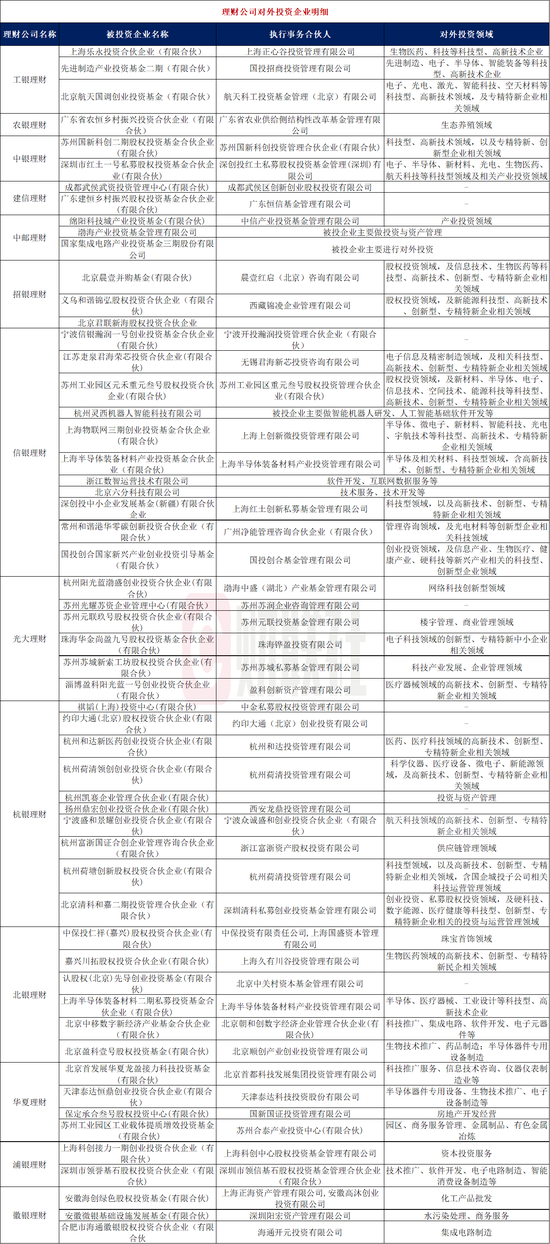 数据来源:企业预警通,财联社整理