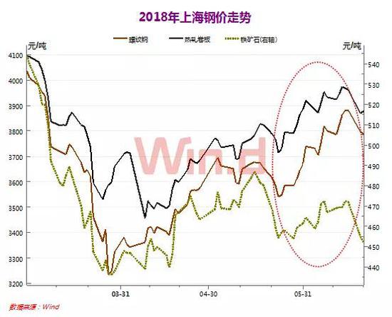 上市钢企盈利持续高位