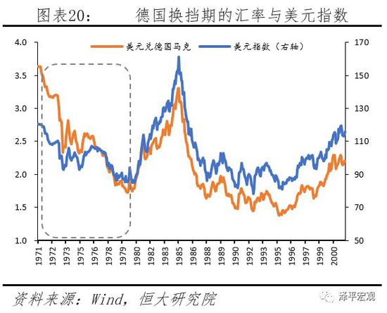 中国台湾增速换挡期:汇率升值