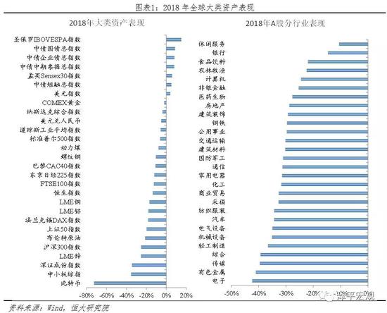 2019世界经济总量_经济总量世界第二图片(2)