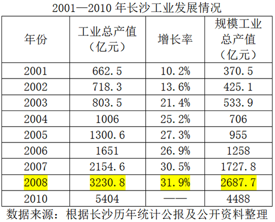 济南人口总数_济南人口热力图