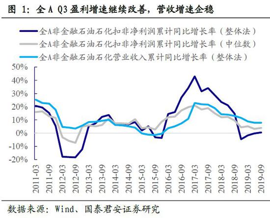 新濠娱乐场真有官方微信么 美联储权威人士同