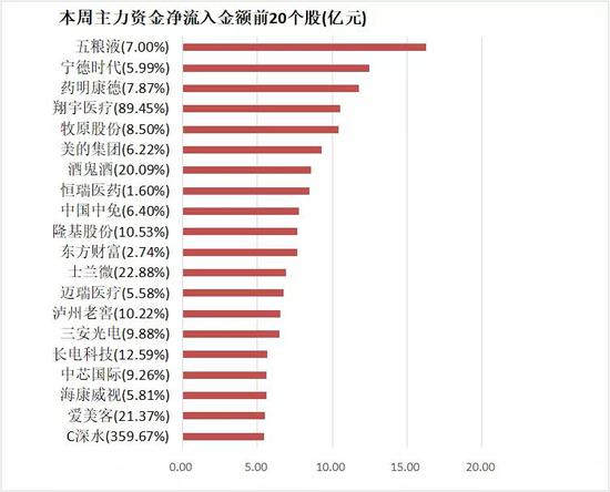 主力资金净流出595亿 资金抢筹电子板块
