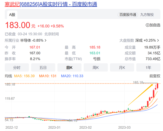 牵手“文心一言”？这家公司否认了，股价三日已涨30%，这些公司也在忙着回应……