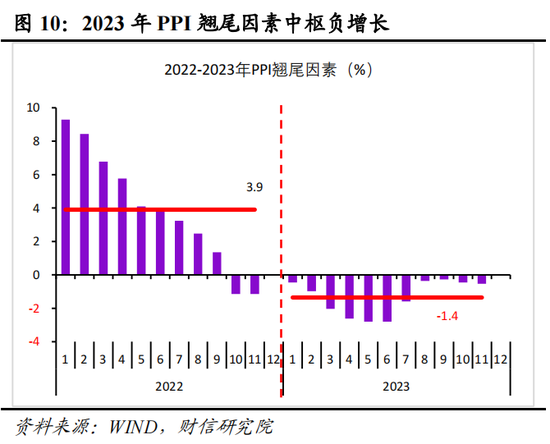 财信研究评4月CPI和PPI数据：CPI结构性分化 需求整体偏弱