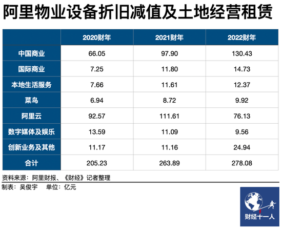 阿里云计划12个月内独立上市,如何分拆、估值?