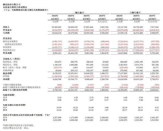 一年连损三将! 网易游戏“权斗”,“功臣”广州派失势? | BUG