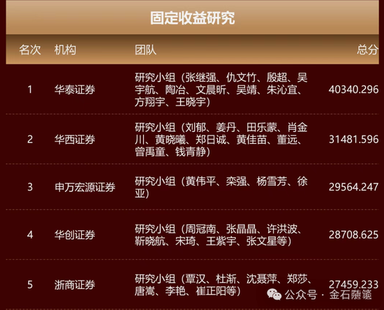 知名首席被传因朋友圈吐槽被停职！刚刚，浙商否认...