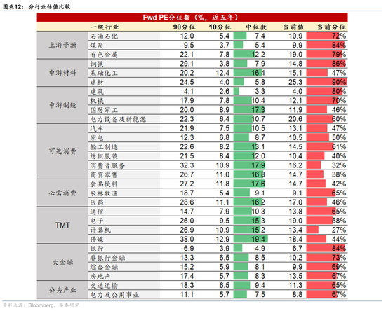 华泰港股策略：科技+周期耗材主线回撤而非反转