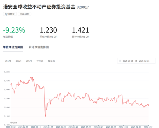 QDII基金2025年业绩透视:平均回报22.74% 汇添富基金、易方达基金等产品业绩领跑
