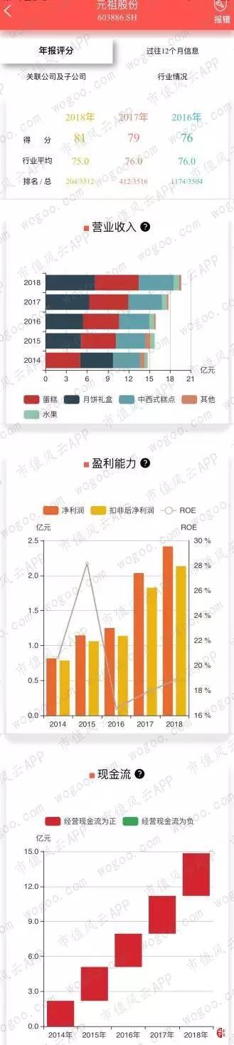 「谁有京彩平台网站」莉莉张:上周我在成都做了个梦 美国家队官网报道她竟用双打配图