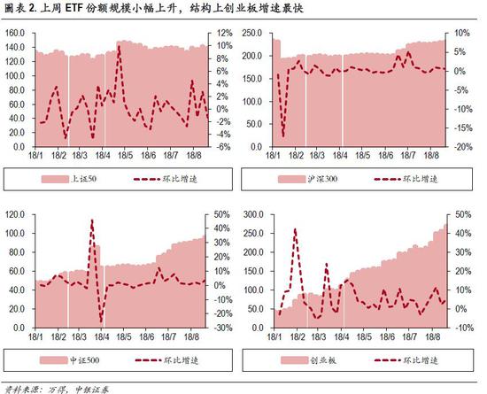 中银策略:百亿北上资金强势抄底 资金流向创业