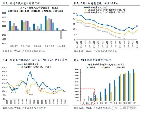 1.2 中期<a href='http://www.fishea.cn/mall/' target='_blank'>行情</a>继续向好:估值尚具长线吸引力,基本面影响上升