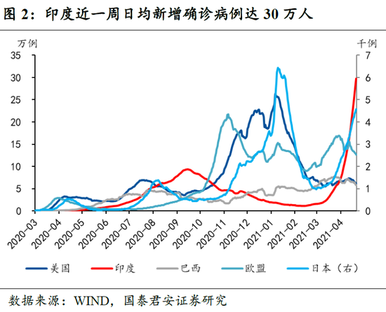 2021年印度人口_印度人口数据分析 全球一半人口挤在1 的角落里(2)