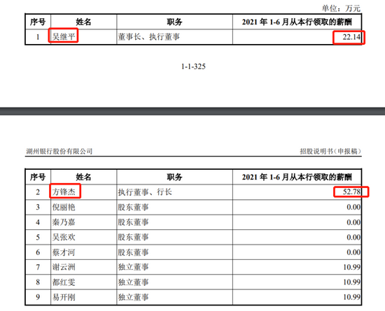 银行>正文 报告期内,湖州银行被罚6次 总计282.