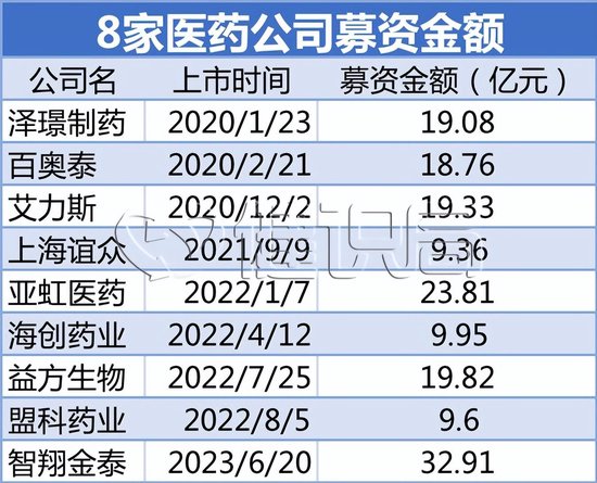 智翔金泰，默默承担了整个市场对创新药的骂声
