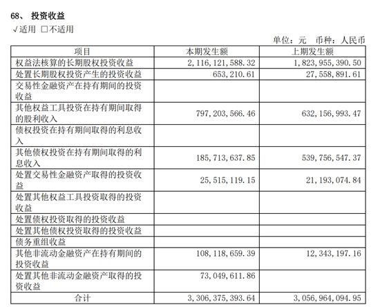投资业绩连续20年超越公募，“股神”雅戈尔怎样炼成？