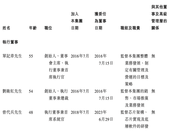 估值暴涨122倍!3年暴亏20亿!冲“自动驾驶第一股”背后,黑芝麻智能资本“血腥味”重