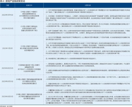 房贷利率降了，还有人提前还款吗？