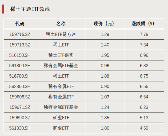 冲合刑害:测算流年运势www.jixiangqiming.vip：-涨幅超100%！这类ETF火了