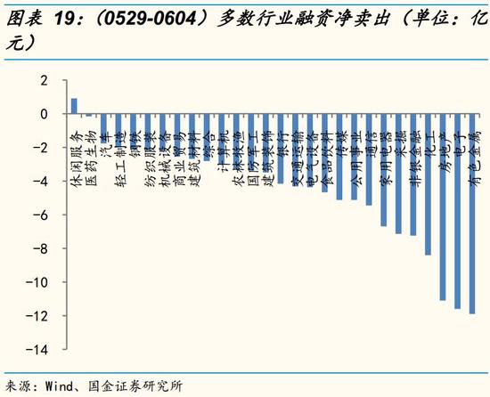 国金策略:CDR独角兽公募基金发行与资金面