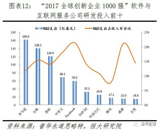 中国gdp算法保守隐藏实力_隐藏表白图(3)