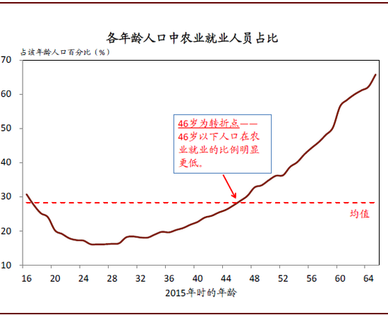  资料来源：国家统计局，中金公司研究部