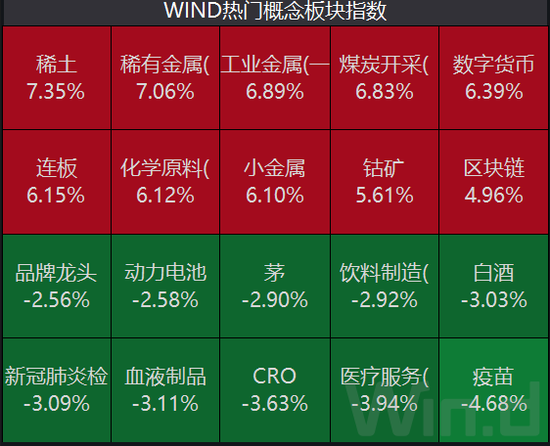 来源:Wind