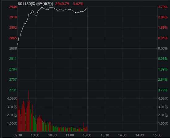 一条大消息!突然暴涨