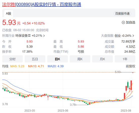 沾边常温超导?多家公司:不,没有!