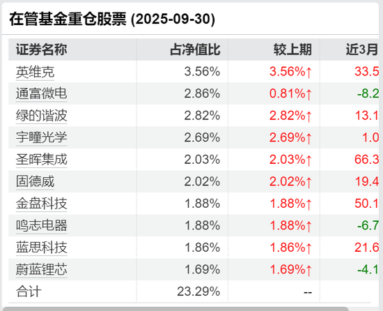 国都基金部一把手清仓式卸任,竟因“临近退休”,任职亏损近50%...