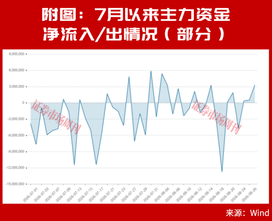 章建平又出手了!超百亿重仓新进这5只股,这几只全部大涨! 章建平又出手了!超百亿重仓新进这5只股,这几只全部大涨!