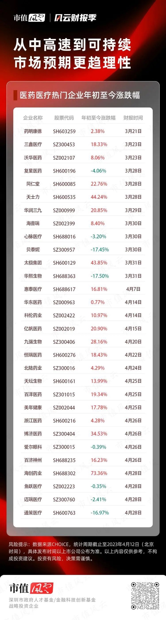 经历两年多调整，医药板块重获主动权益基金大幅加仓，投资范式变化后，行业的投资机会在哪里？