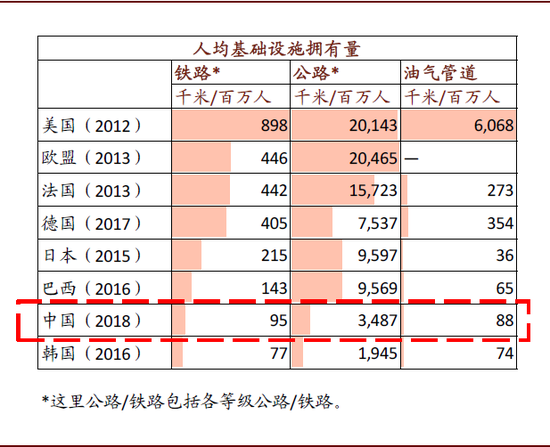 资料来源：世界银行，中金公司研究部
