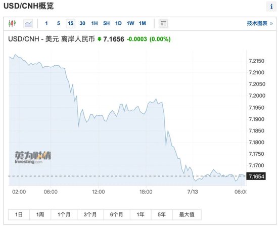 深夜，大利好！人民币暴拉超500点，全球股市大反攻，中概股狂飙！中东超级土豪