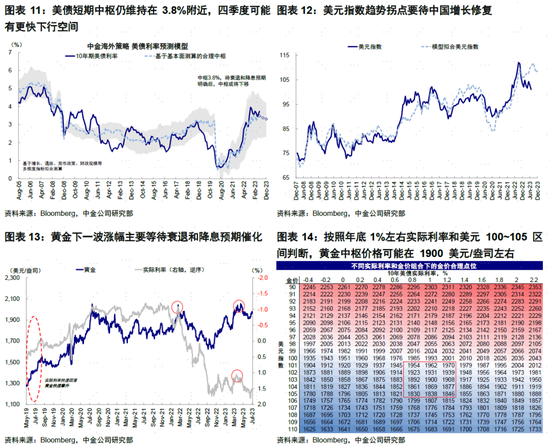 中金：美联储9月加息概率下降但需验证通胀目标，更确定的是年内和明年初降息概率不大