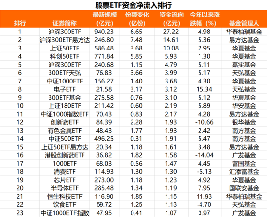 又爆了！超70亿