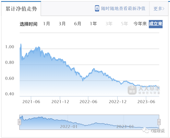 南方阿尔法混合基金:从“日光基”到“腰斩基”!亏损超50%